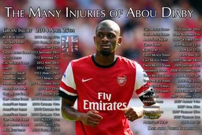 迪亚比受伤汇总