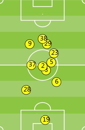 恒大比赛结束后形成的实际战术位置图