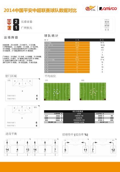 双方技术统计(点击看大图)