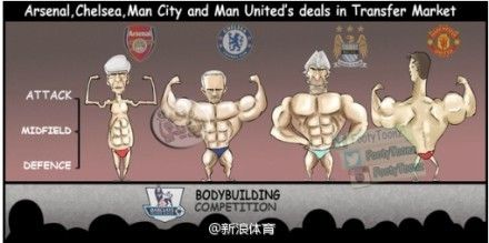 大家认为谁的身材最好？