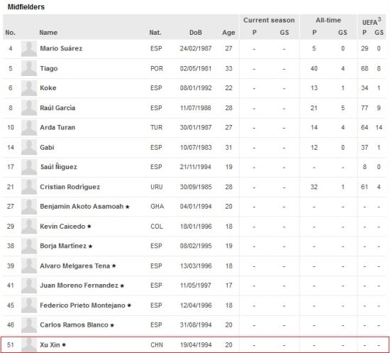 欧足联官网名单