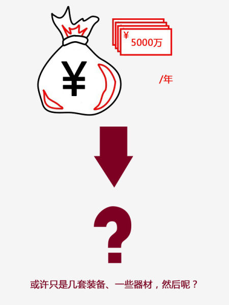 校园足球落实的如何