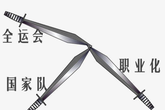 男篮在畸形的体制下缓慢前行