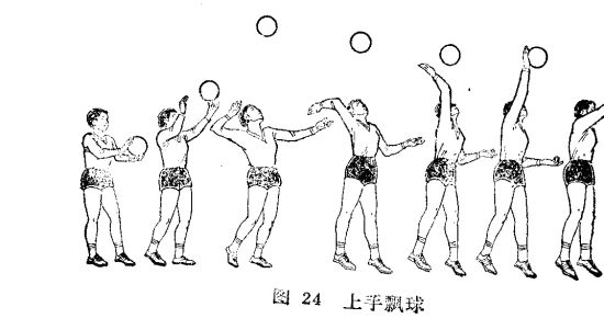训练方式对比国外已经落后