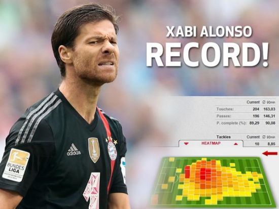 哈维-阿隆索创造纪录