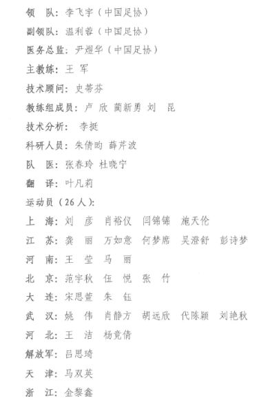 中国U19女足集训名单