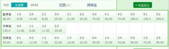 竞彩比分赔率