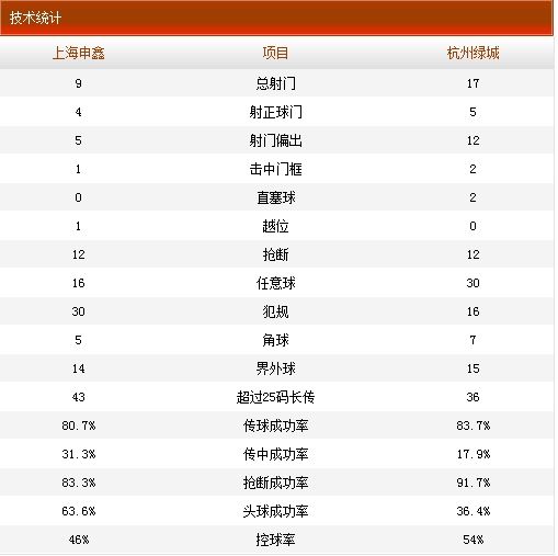 申鑫1-1绿城技术统计