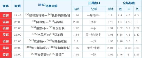 周六英超澳盘