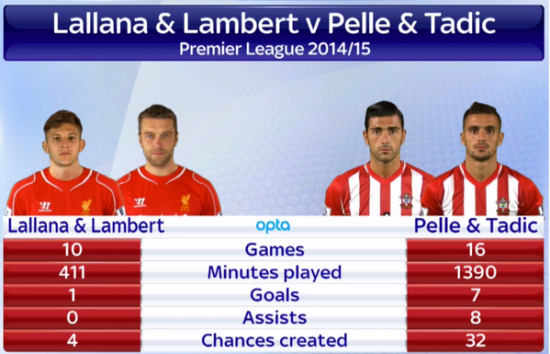 罗杰斯，你好像被黑店坑了