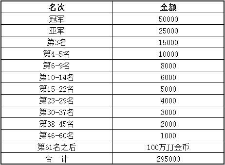 个人赛奖励一览