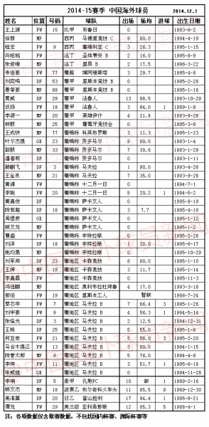中国海外球员数据