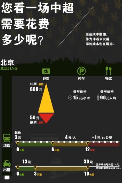 北京看球成本