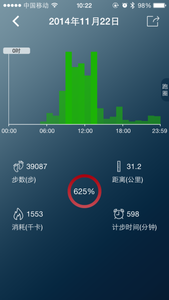 拥有跑步的心，在加上一双合适的跑鞋，那么你是自由的。