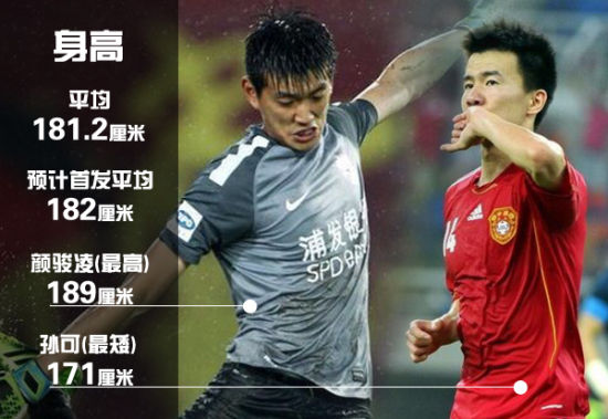 国足身高还是优势