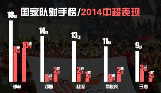 郜林是国足射手王