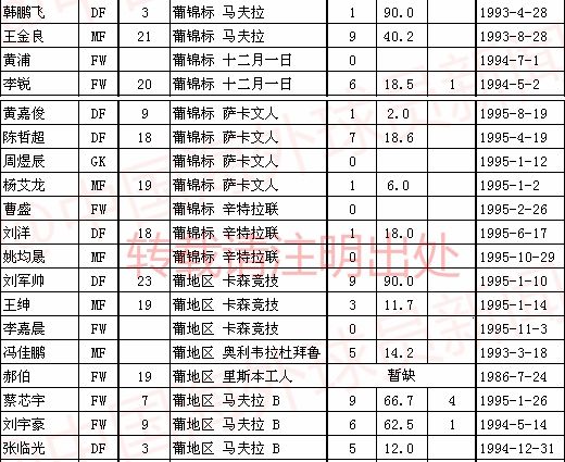 中国海外球员2014-2015赛季全纪录2