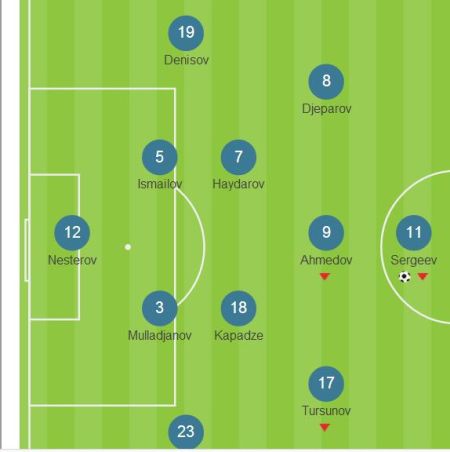 乌兹别克阵容强大