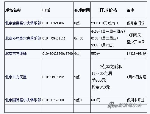 北京冬季不封场的球场列表