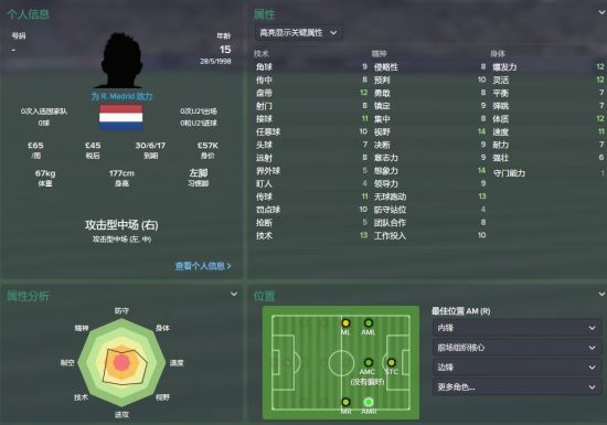 皮特斯的FM数据值