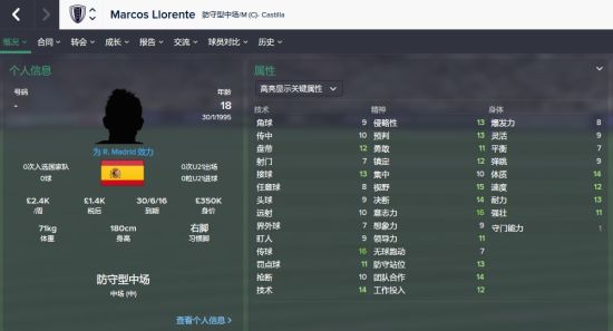 马科斯-略伦特的数据图