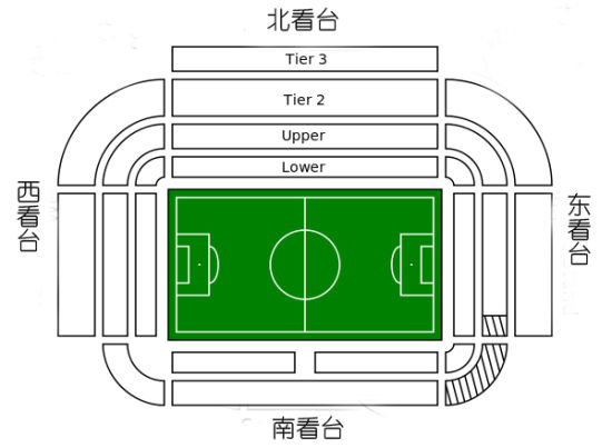 老特拉福德看台示意图