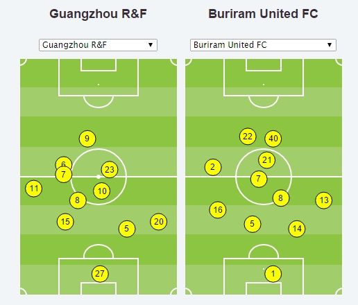 双方比赛中的站位