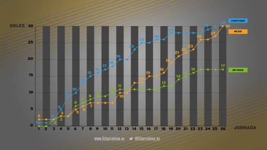 梅西追赶C罗的曲线图