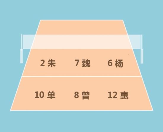 2014郎家军第一轮理论站位