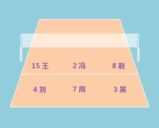 2004黄金一代第一轮理论站位