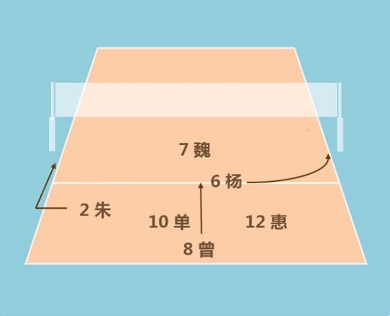 2014郎家军第一轮站位及战术打法