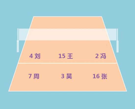 2004黄金一代第二轮理论站位