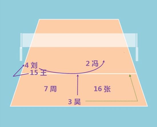2004黄金一代第二轮站位及战术打法
