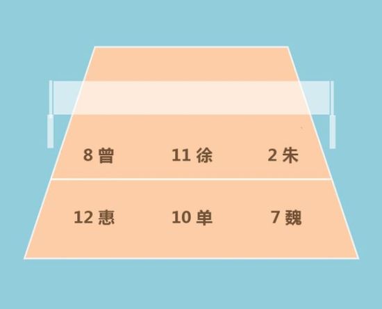 2014郎家军第三轮理论站位