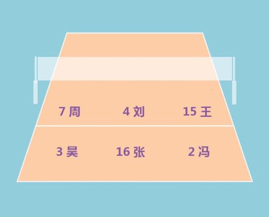 2004黄金一代第三轮理论站位