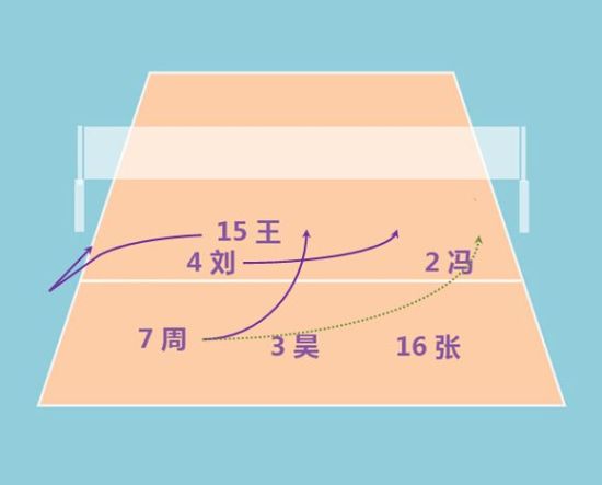 2004黄金一代第三轮站位及战术打法