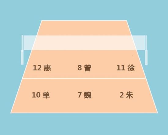 2014郎家军第四轮理论站位