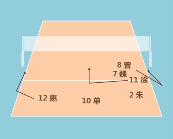 2014郎家军第四轮站位及战术打法