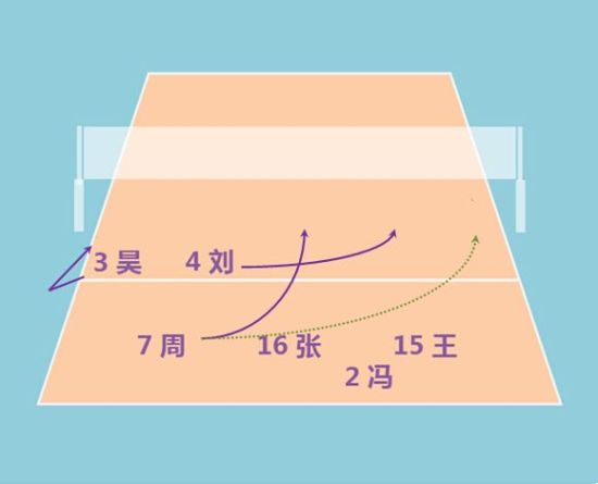 2004黄金一代第四轮站位及战术打法