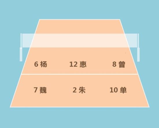 2014郎家军第五轮理论站位
