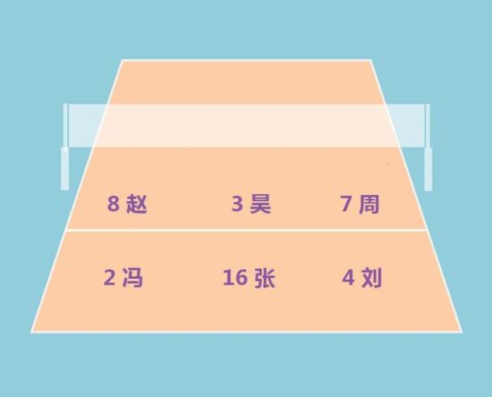 2004黄金一代第五轮理论站位