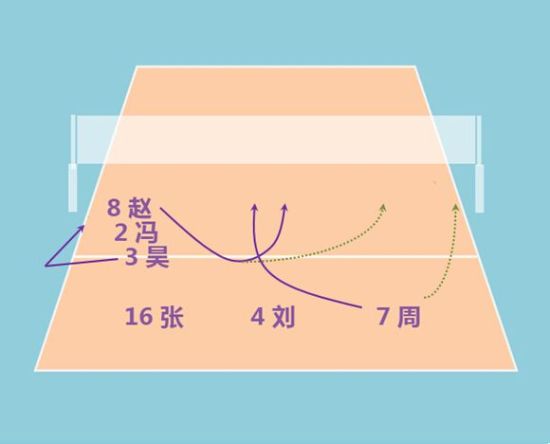 2004黄金一代第五轮站位及战术打法