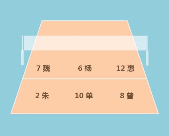 2014郎家军第六轮理论站位