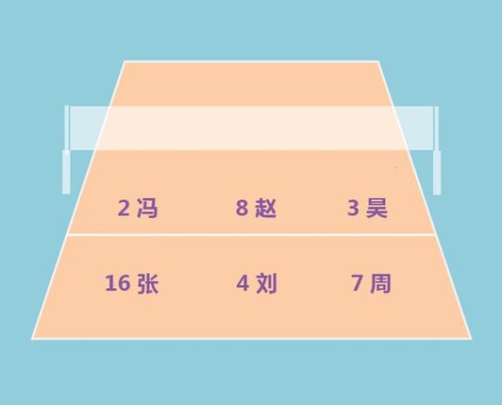 2004黄金一代第六轮理论站位