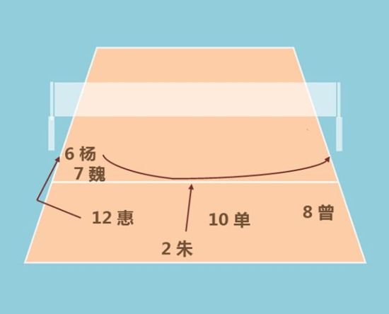 2014郎家军第六轮站位及战术打法