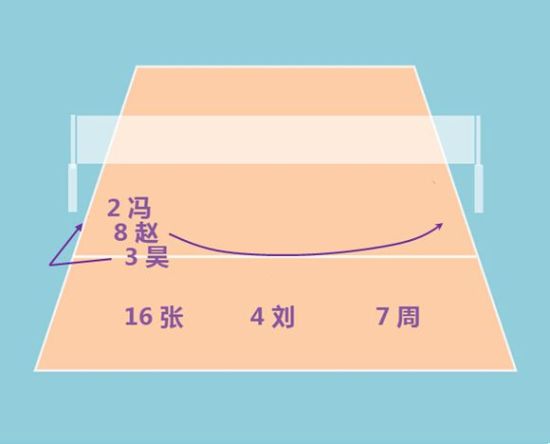 2004黄金一代第六轮站位及战术打法