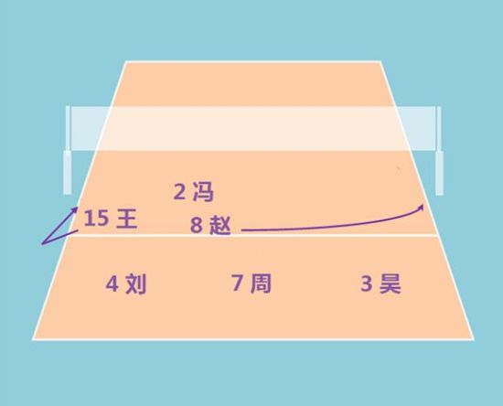 2004黄金一代第一轮站位及战术打法