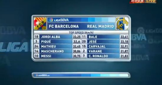 贝尔的即时速度