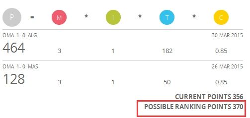 阿曼队如果热身两连胜，积分将达到370