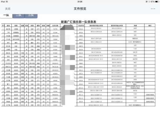 网上流传的新疆队年薪表